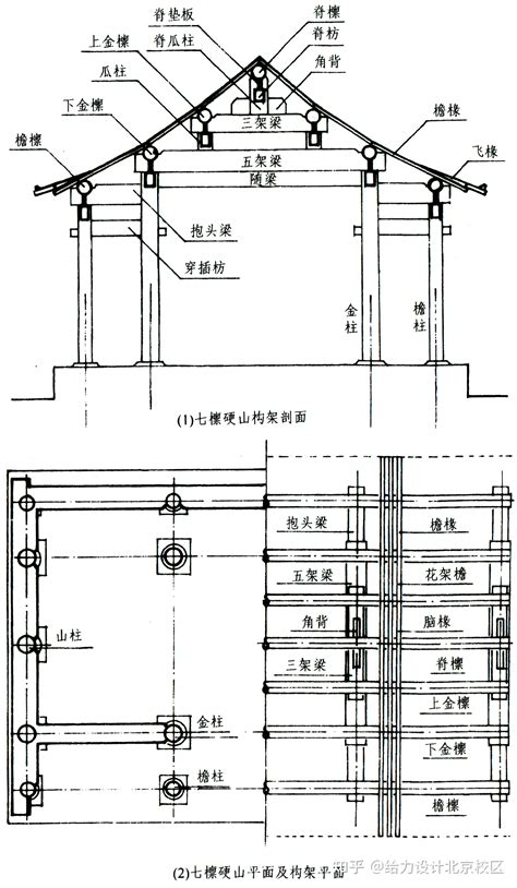 硬山式|一张图带你解析硬山建筑的特征和形式！